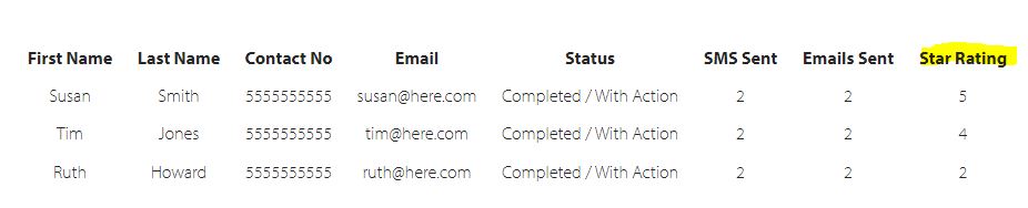 customer table with status and rating